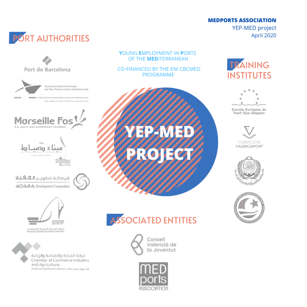 MPA - Supporting the YEP-MED project - April 2020