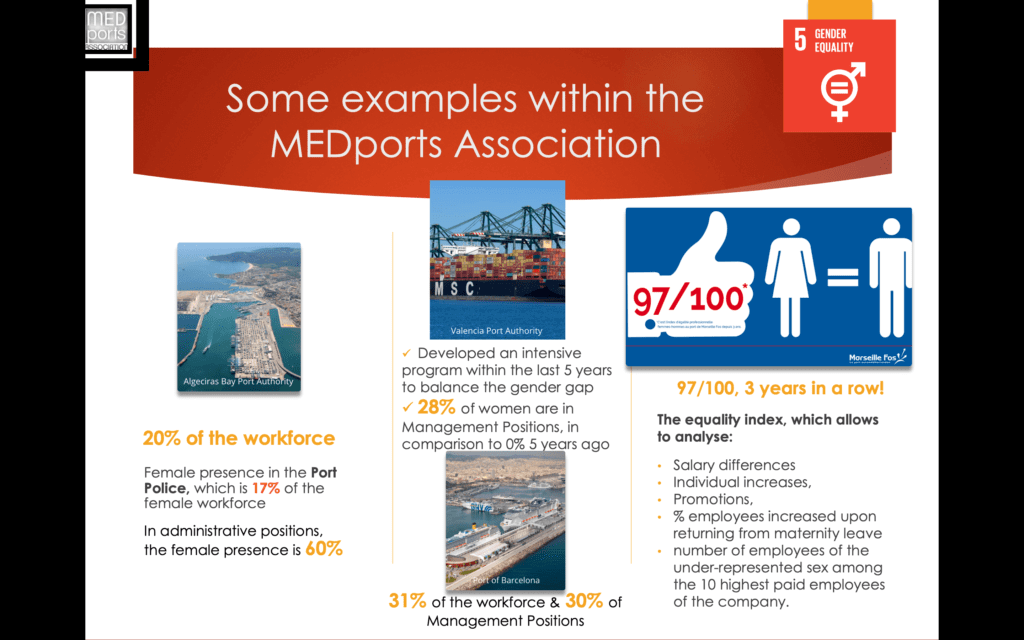 Gender Inclusion within the MEDports